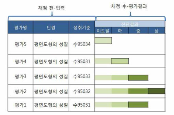 기 단원별 성취기준 누적 구조