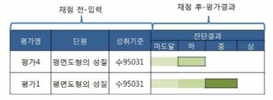 성취기준별 누적 구조