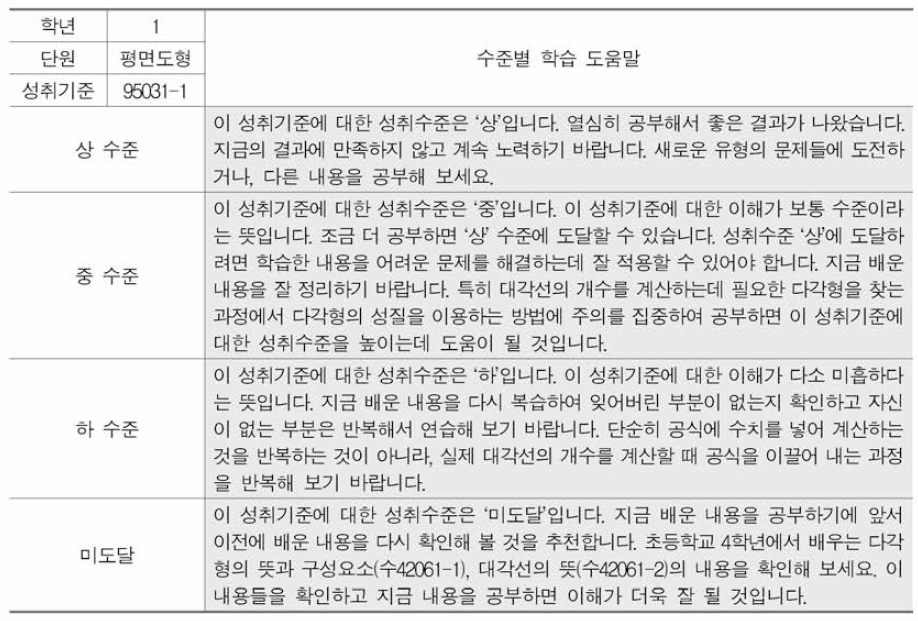 성취기준 단위 학습도움말 예시