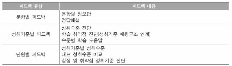 피드백시스템이 제공하는 피드백의 유형