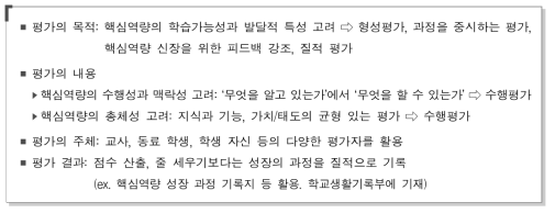 교실 수준에서의 핵심역량 평가 방향