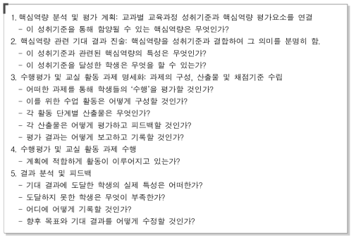 핵심역량 평가 문항 제작 단계 및 단계별 고려 사항