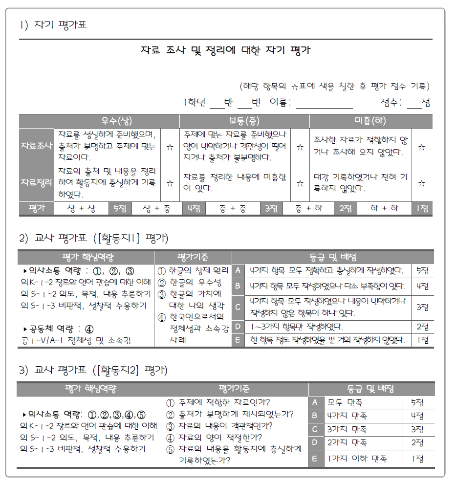 국어과 예시 평가 자료: 1차시 채점 기준표