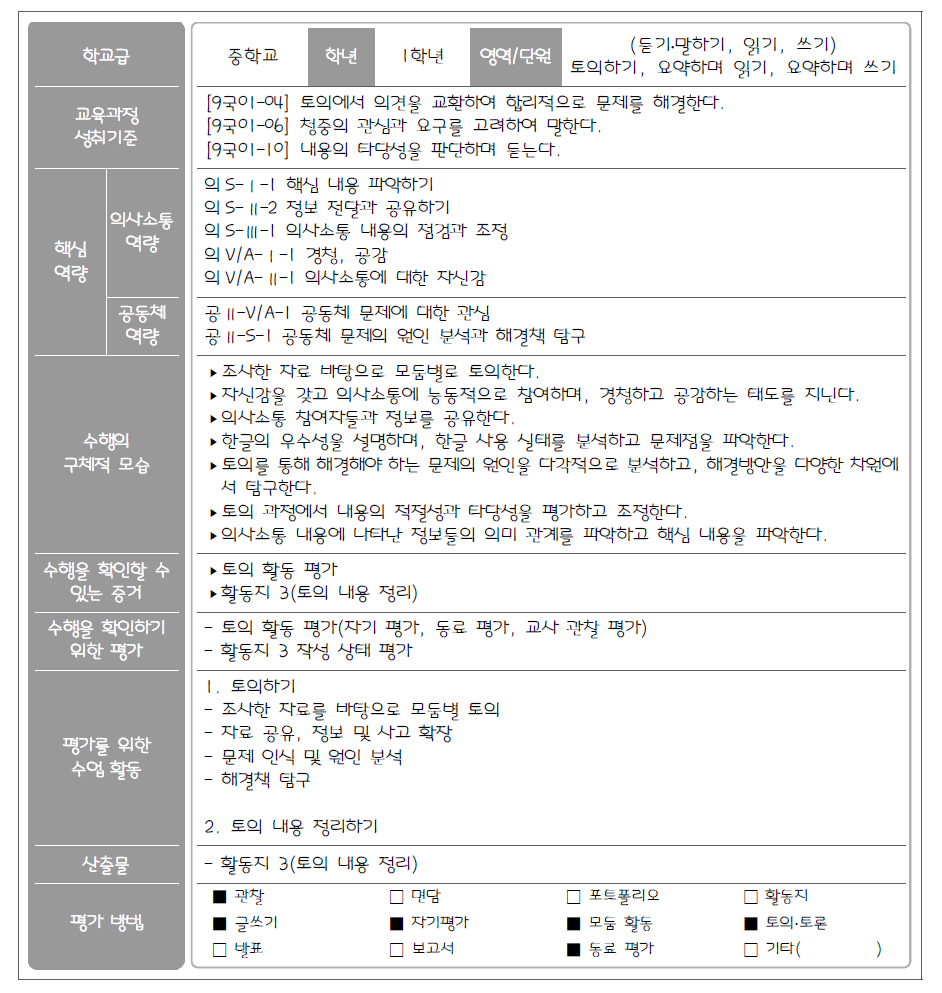 국어과 예시 평가 자료: 2차시 수업 및 평가 계획