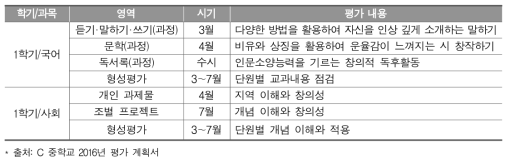 Ｃ 중학교 자유학기 국어과 및 사회과 평가 계획