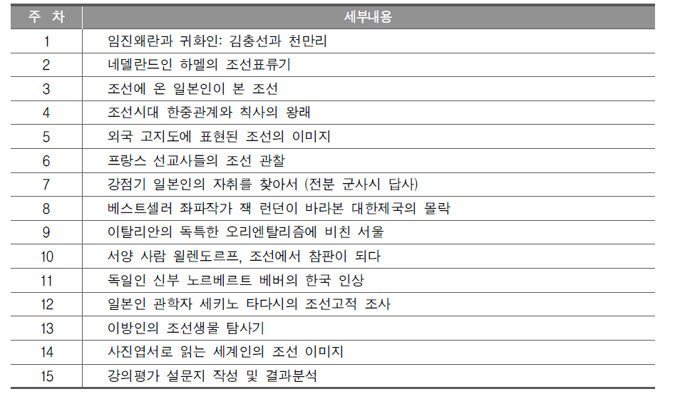 「규장각 금요시민강좌」 제6기 교육내용(서울대학교 규장각 한국학연구원, 2016, http://kyujanggak.snu.ac.kr/home/index.do?idx=03&siteCd=KYU&topMenuId=203&targetId=251, 2016. 5. 15. 검색)