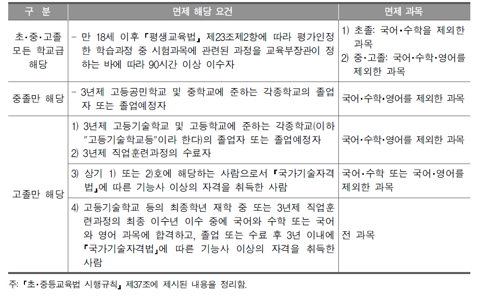 「초･중등교육법 시행규칙」 에 명시된 검정고시 면제 요건 및 과목