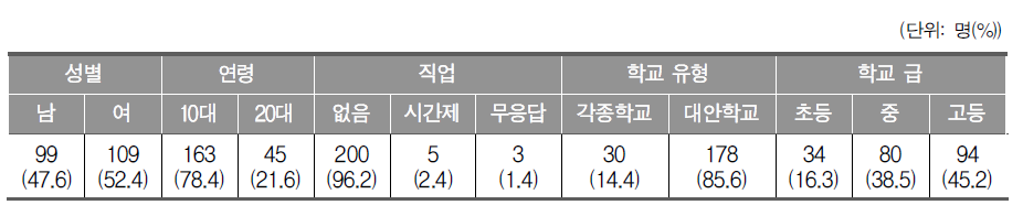 각종학교 관련 설문조사에 참여한 학생의 배경 정보