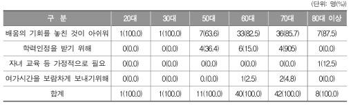 학습자가 문해교육에서 공부하는 이유에 대한 중학과정 학습자 연령대별 생각