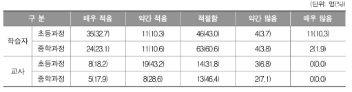 문해교육을 이수하는 데 필요한 공부 시간의 적정성 정도