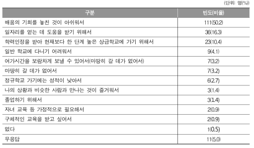 학습자가 평생교육시설에서 공부하는 이유(학습자)