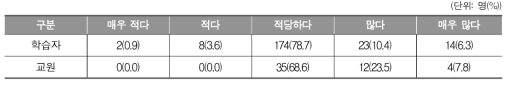 수업시간의 타당성