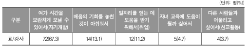 평생학습계좌제 학습과정을 수강하는 가장 큰 이유(교/강사)