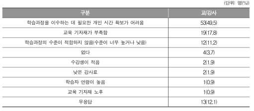 평생학습계좌제 학습과정을 가르치는 데 가장 큰 어려움(교/강사)