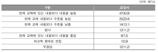 교재(교과서 등) 측면에서 개선이 필요한 사항(교/강사)