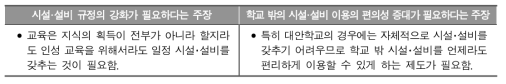 학교 밖의 시설·설비를 편리하게 이용하는 것에 대한 쟁점