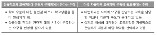 각종학교와 대안학교의 특수성을 살릴 교육과정 운영의 자율성에 대한 쟁점