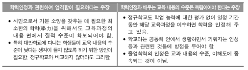 각종학교와 대안학교에서 학력 불안감을 해소하는 방안에 대한 쟁점