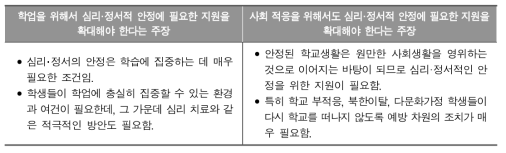 심리·정서적 불안을 해소하기 위한 방안에 대한 쟁점