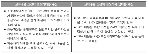 학습자의 수준에 따라 문해교육 교육내용 조정 여부에 대한 쟁점