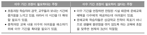 문해교육 이수 기간 조정 여부에 대한 쟁점