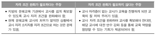 문해교육 교사의 자격 조건 완화 여부에 대한 쟁점