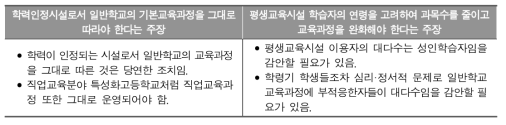 학습자 연령 적절성에 대한 쟁점