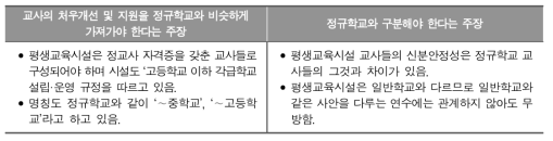 교사 전문성 계발 자원에 대한 쟁점