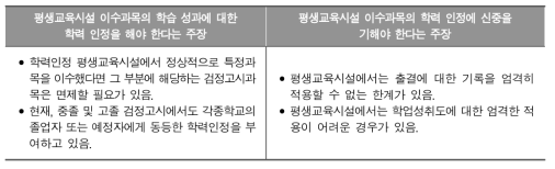 이수과목 검정고시 면제에 대한 쟁점