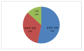 평생학습계좌제 학습과정과 검정고시 과목 면제 연계에 대한 전문가 견해