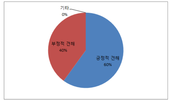 평생학습계좌제 학습과정과 검정고시 과목 면제 확대에 대한 전문가 견해