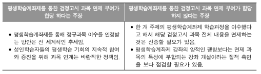 평생학습계좌제를 통한 검정고시 과목 면제 부여의 적절성에 대한 쟁점