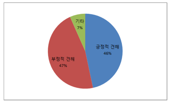 국가공인 영어인증시험으로 검정고시 영어 과목 대체에 대한 전문가 견해