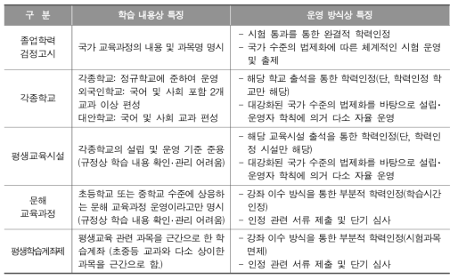 보완적 학력인정제도와의 비교를 통한 졸업학력 검정고시의 특징