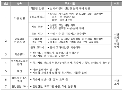 학력인정 문해교육 프로그램 운영기관 평가 지표