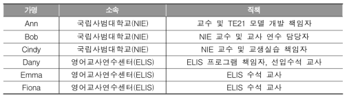 피면담자 정보