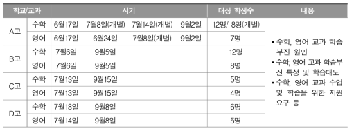 학생 심층면담 시기 및 내용