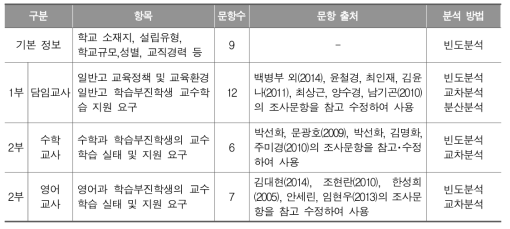 교사용 설문지(1차)의 구성