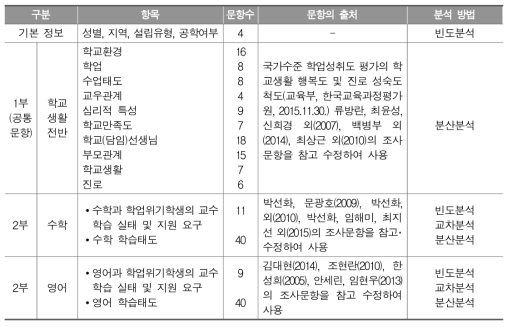 학생 설문지의 구성