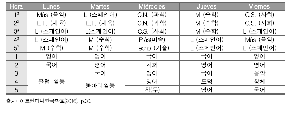 아르헨티나한국학교 5학년 시간표