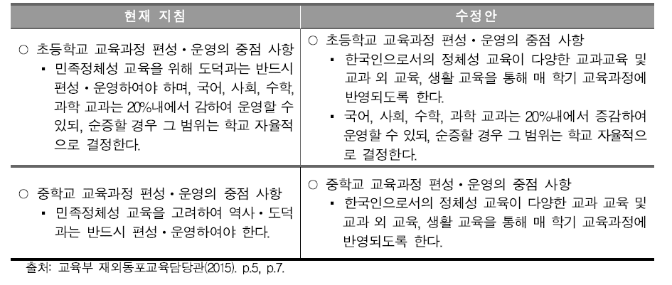 정체성 교육 관련 현재 지침 및 수정안