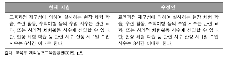 교육과정에 기반한 현장 체험 학습 등의 시수 관련 현재 지침 및 수정안