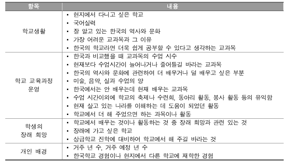 학생 면담 내용의 항목 및 세부 내용