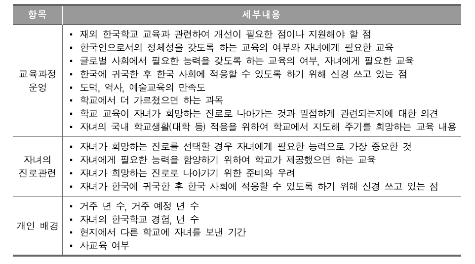 학부모 면담 내용의 항목 및 세부 내용