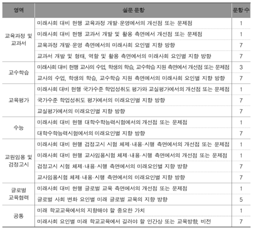 설문 문항 구성