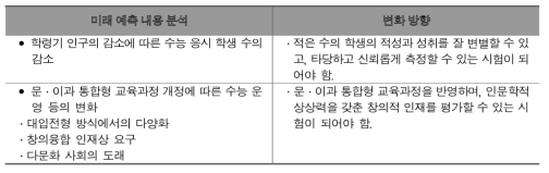 수능 영역의 미래 예측 내용 분석과 변화 방향