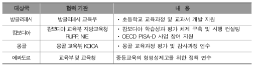 KICE 교육개발협력사업 현황