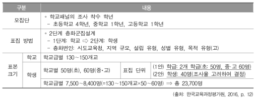 종단 조사를 위한 패널 표집 설계 방안