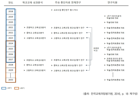 종단자료를 활용한 주요 분석과 종단자료 연계연구 및 일반 연구 활성화 방안