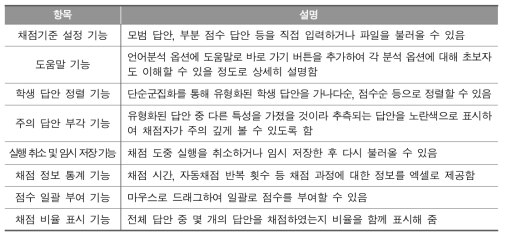 사용자 편의성 조사 항목